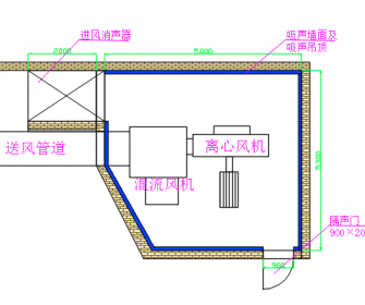 武漢噪音治理-武漢離心風(fēng)機噪聲治理工程