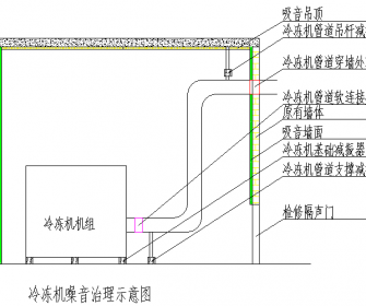 江西電力公司設(shè)備層噪音治理方案