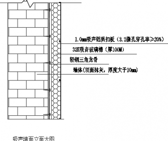 上海發(fā)動機實驗室噪音治理設(shè)計方案