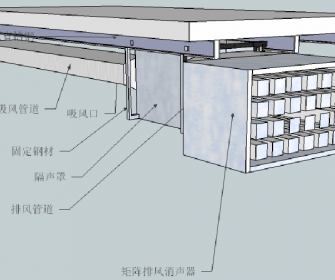 江西吉安風機機組噪聲治理方案